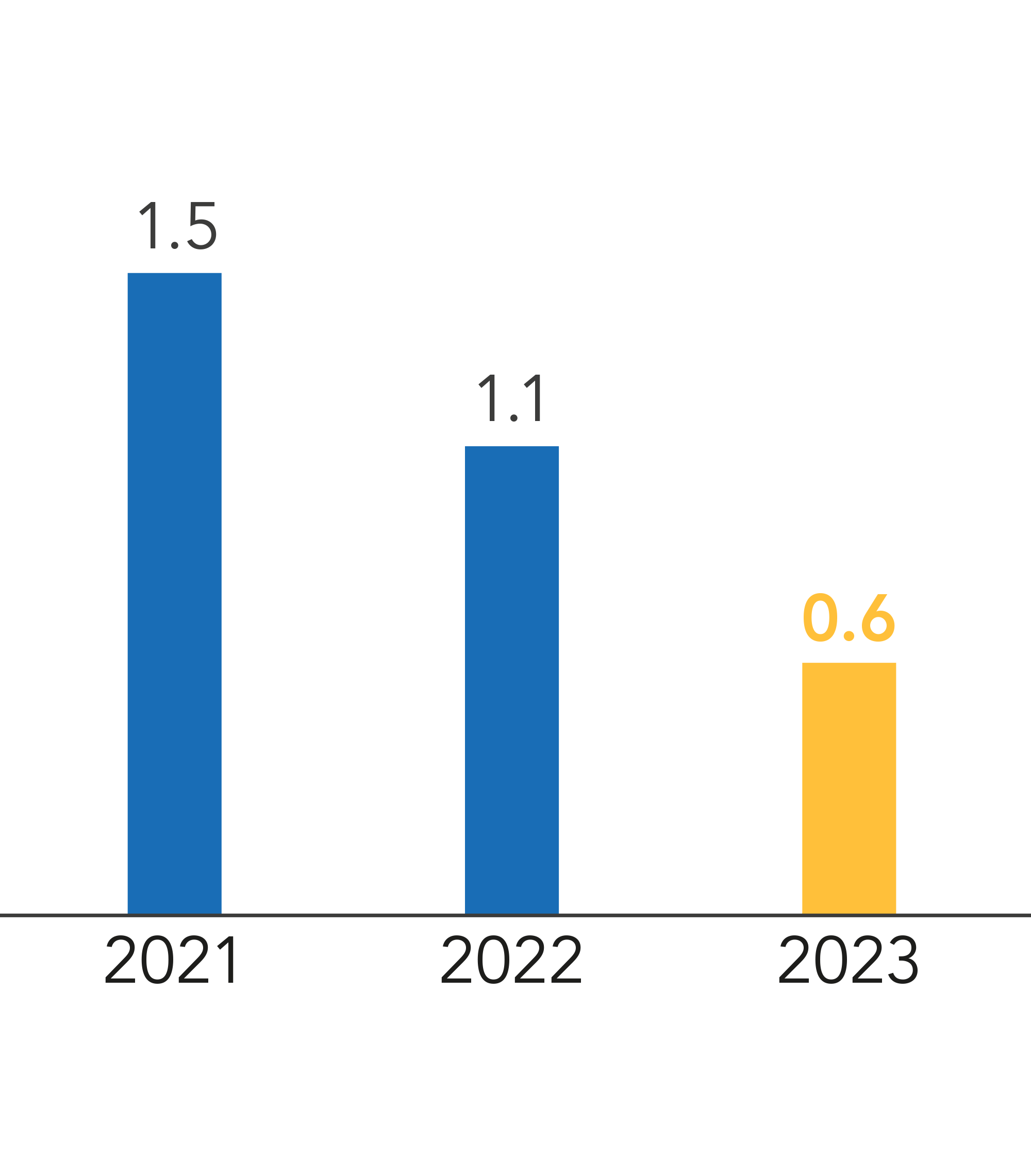 2023b_Net-Leverage-Ratio.gif